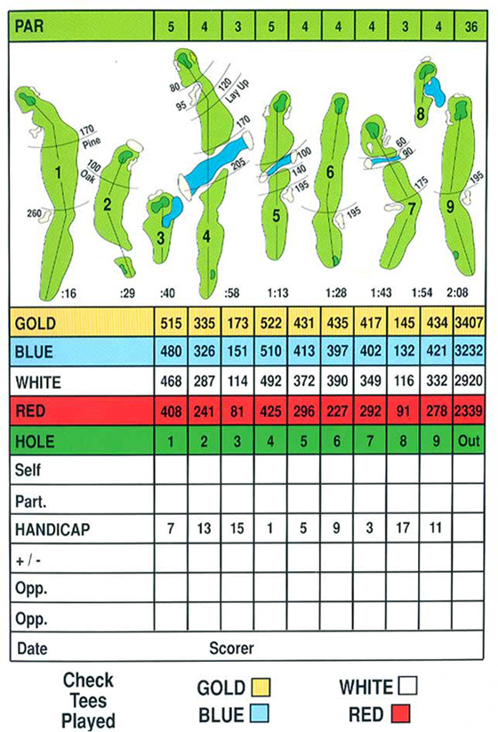 Riviera Country Club Scorecard / Scorecard Horizon Golf Club Please